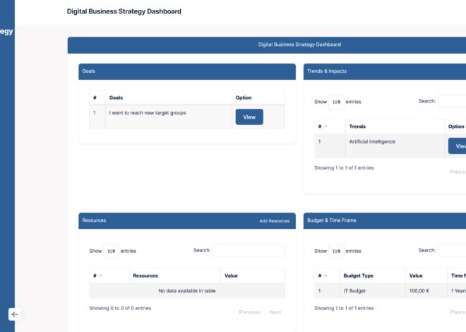 Digitale Transformation Grundlagen